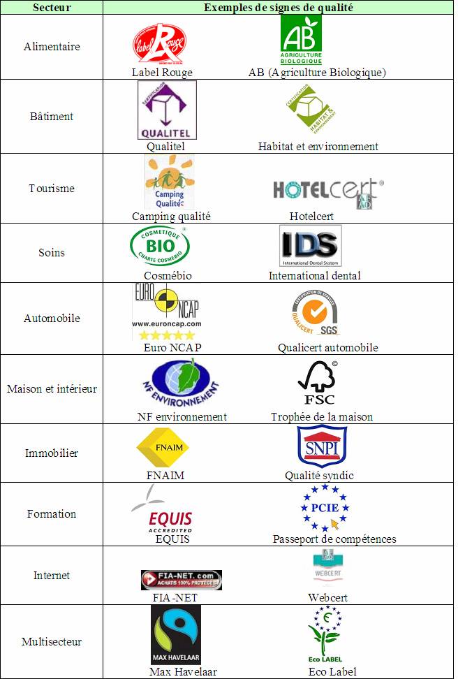 Choisir un label de qualité - Energie Plus Le Site